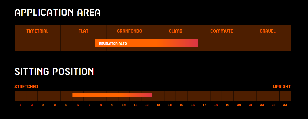 Revelator Alto Pro