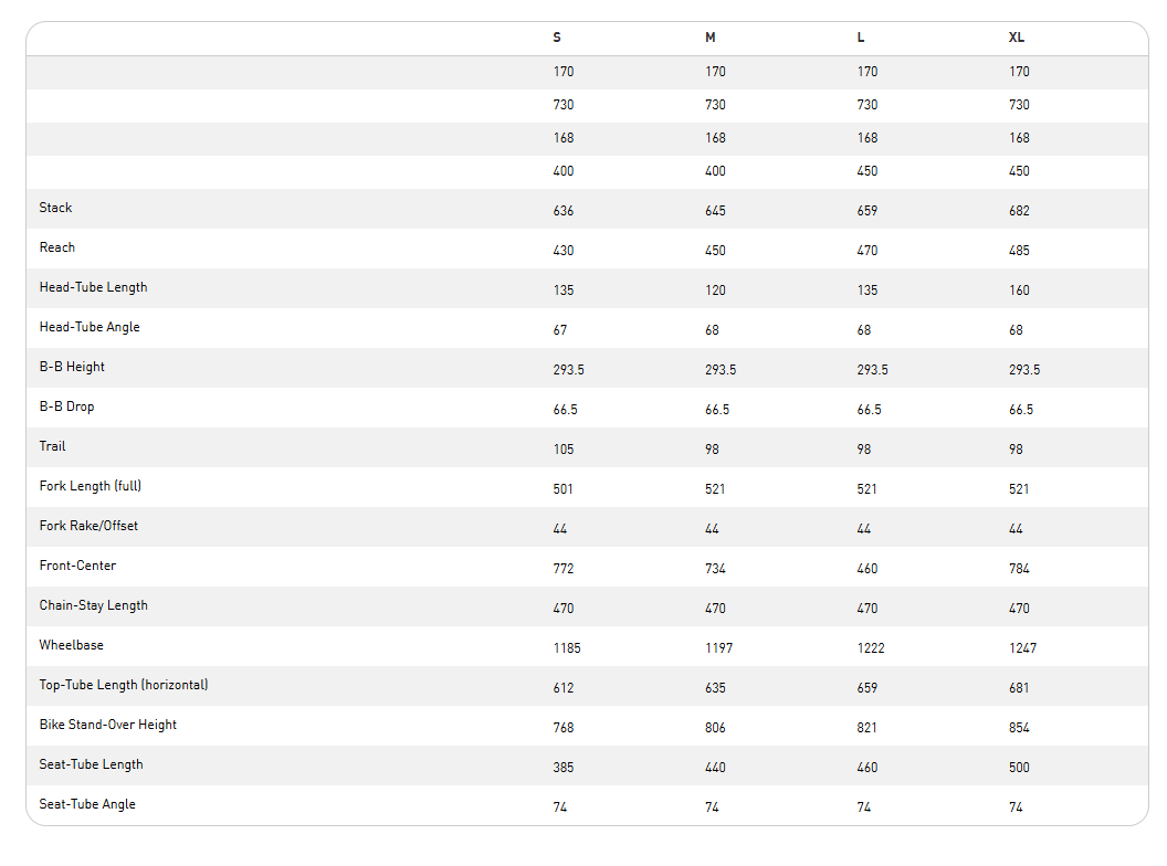 VADO 3 5.0 IGH NB