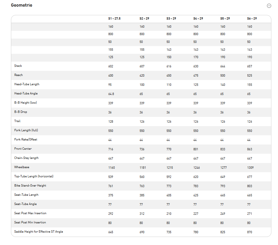 Turbo Levo R Comp 29