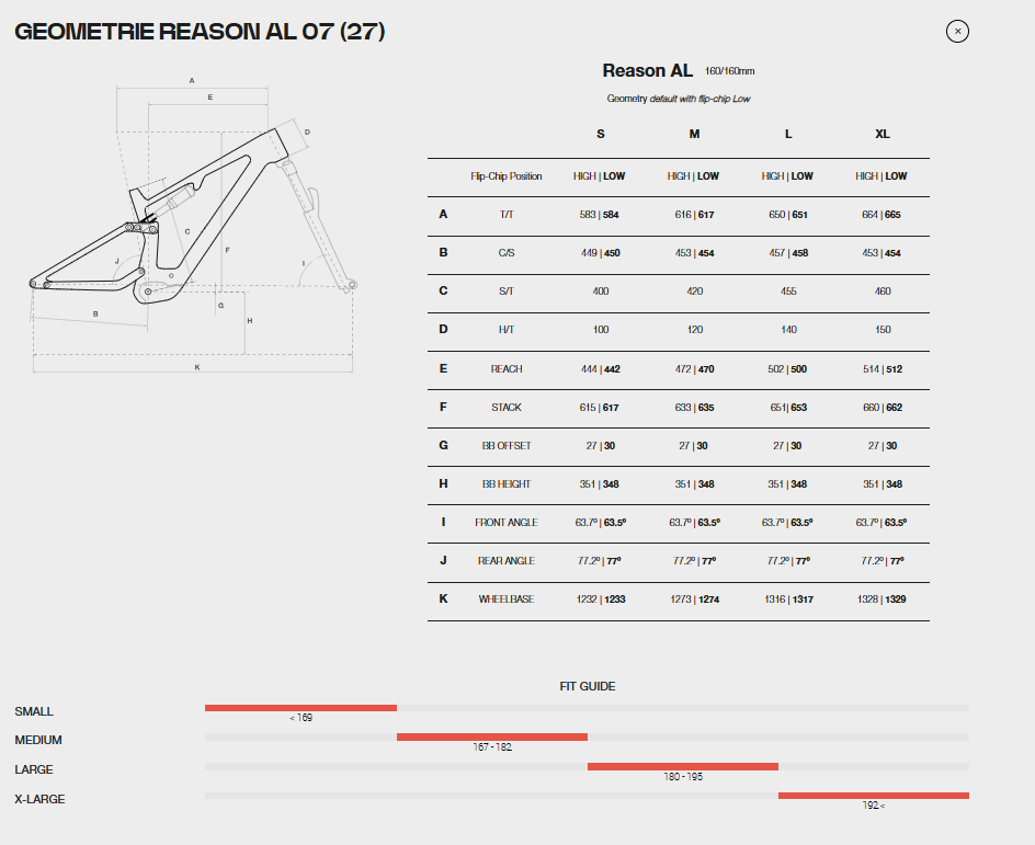 Reason AL 07