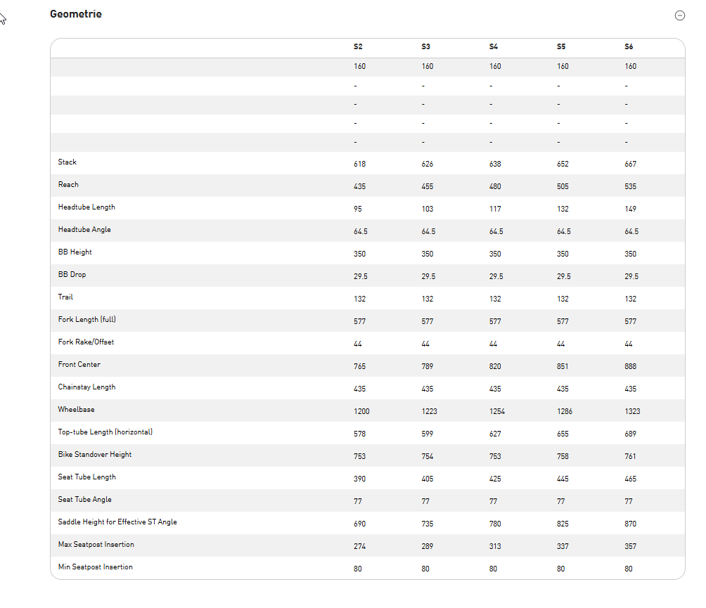 S-Works Turbo Levo 4 Frameset  2026