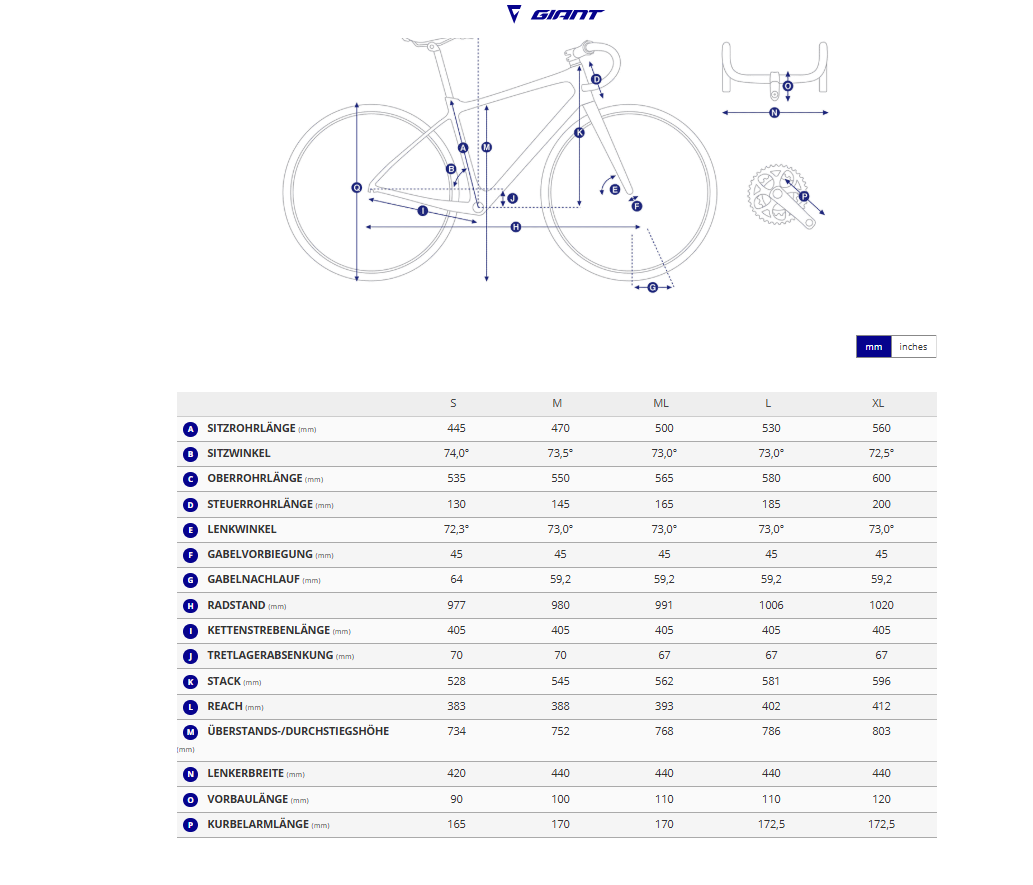 TCR Advanced Pro Rahmenset ML neon flux