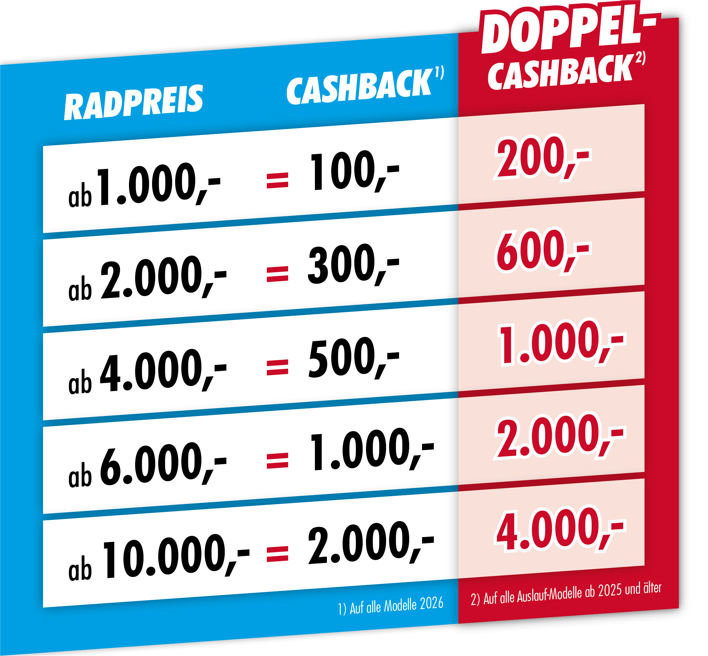 cashback-tabelle