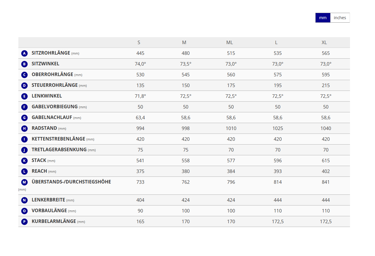 Defy Advanced Pro Rahmenset ML
