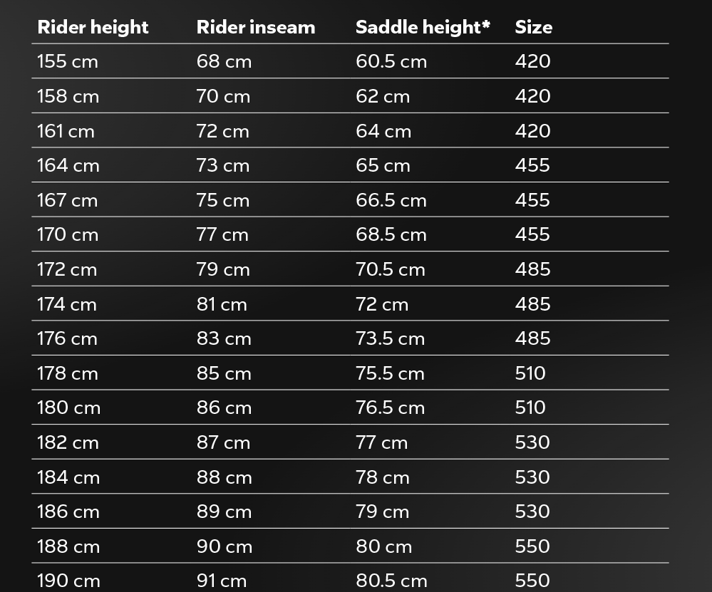 V5Rs Disc Sram Red AXS E1  53s