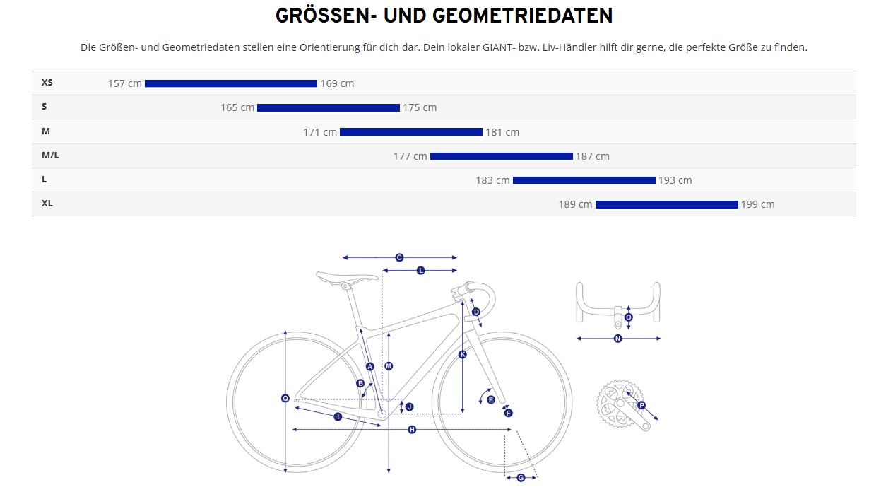 Propel Advanced 0