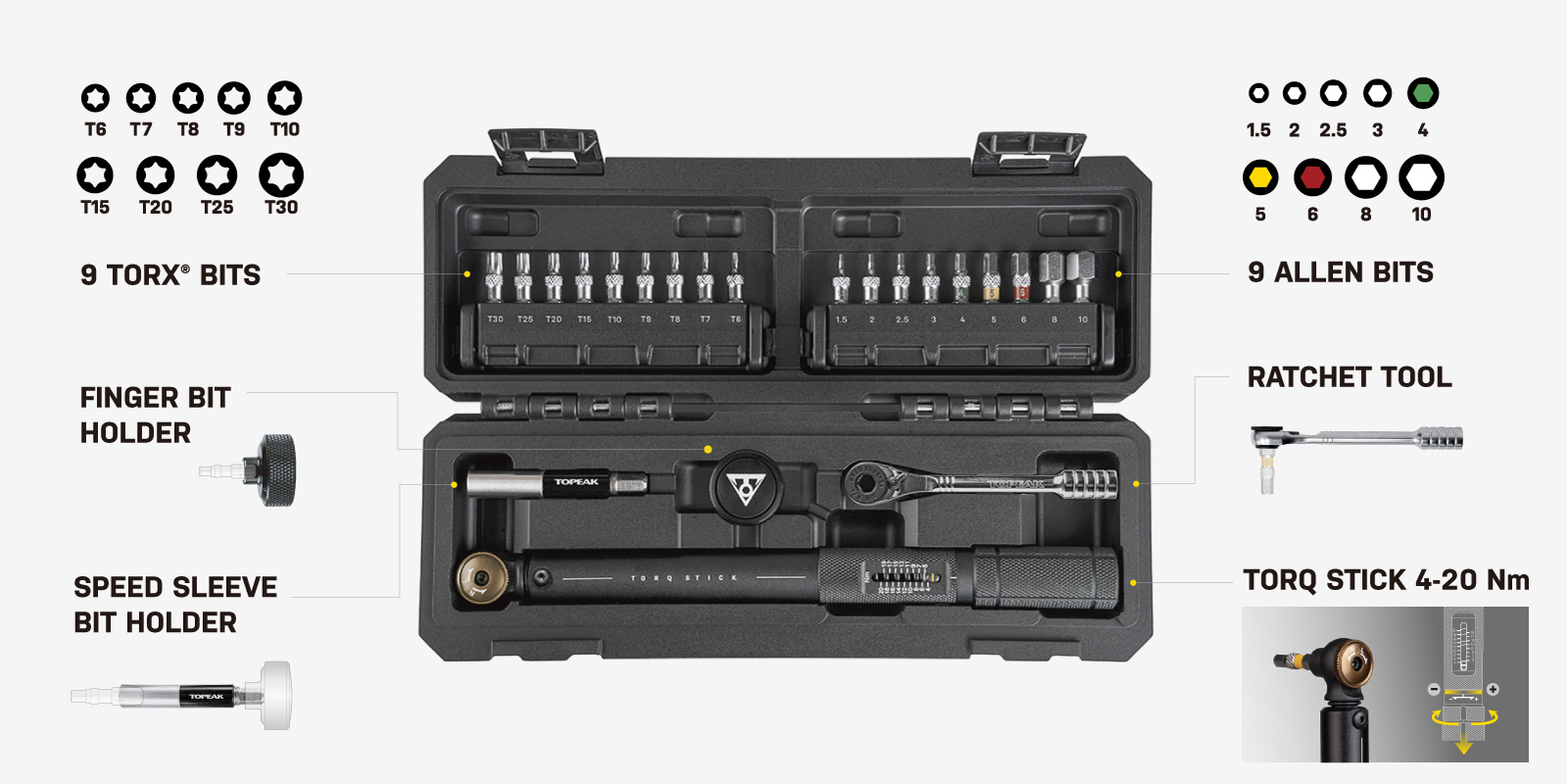Torq Stick Pro 4-20 Nm